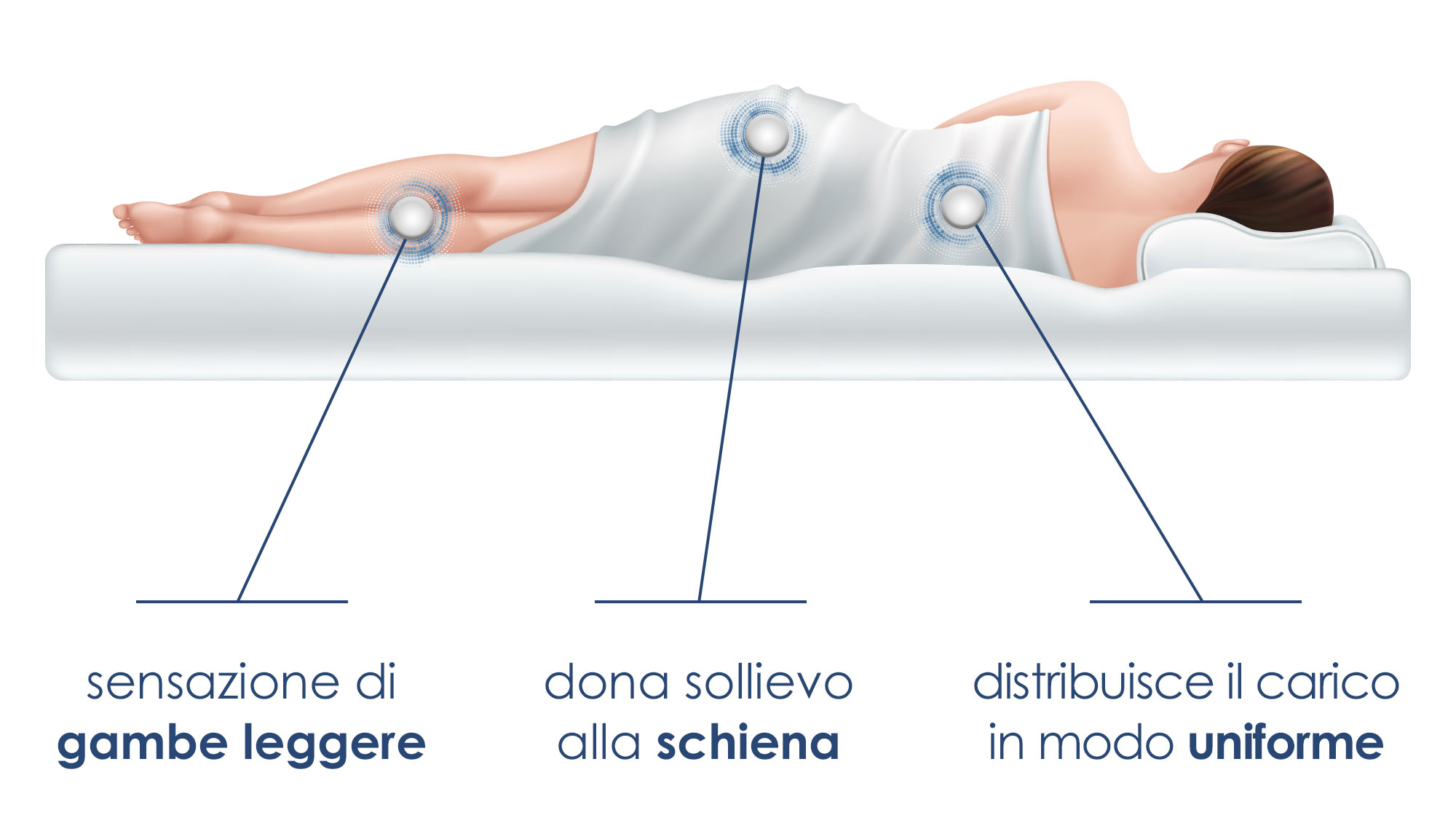 benefici benefici